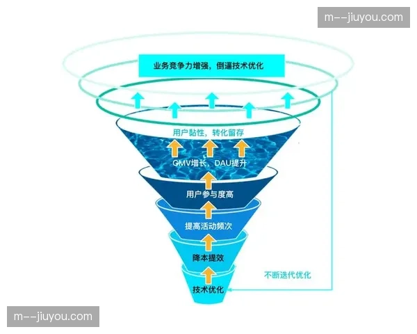 全链路实时交互普及 倒逼赛事分发流程精细化
